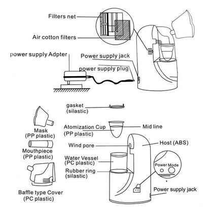 Portable Silent Ultrasonic Nebulizer